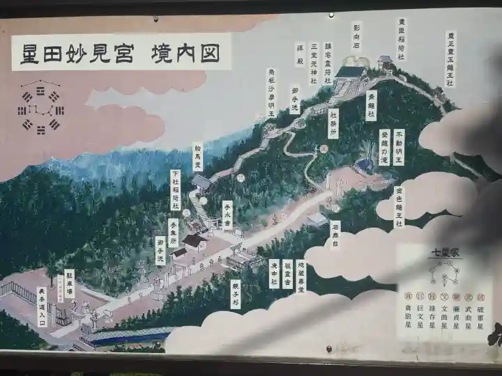 星田妙見宮の{uncategorized: "未分類", other: "その他", undefined: "問題あり", building: "その他建物", grave: "お墓", sacred_gate: "鳥居", guardian: "狛犬", statue: "像", buddha: "仏像", history: "歴史", nature: "自然", garden: "庭園", animal: "動物", pagoda: "塔", temizu: "手水舎", mountain_gate: "山門・神門", sanctuary: "本殿・本堂", subordinate: "末社・摂社", art: "芸術", scenery: "景色", jizo: "地蔵", ema: "絵馬", goshuin: "御朱印", omikuji: "おみくじ", items: "授与品その他", amulet: "お守り", goshuincho: "御朱印帳", eats: "食事", festival: "お祭り", votive_dance: "神楽", shichigosan: "七五三参", wedding: "結婚式", experience: "体験その他", initially: "初詣", around: "周辺", anti_infection: "感染症対策"}