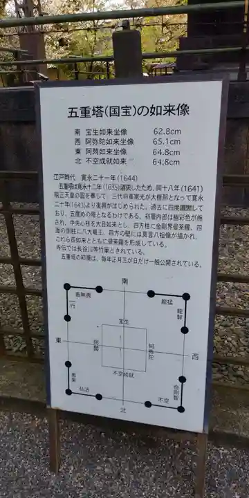 東寺(教王護国寺)の歴史