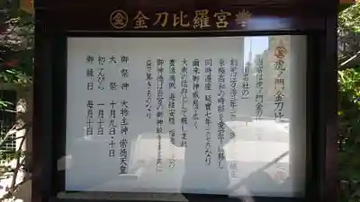 虎ノ門金刀比羅宮の歴史