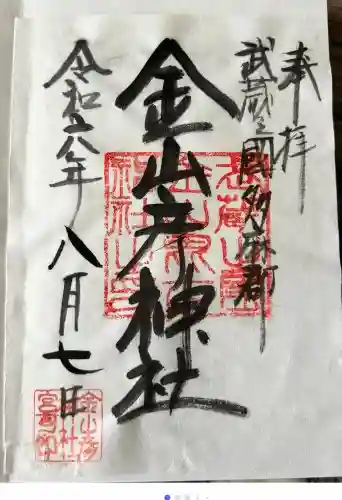 金山彦神社(東京都)