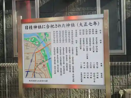 丸子山王日枝神社(神奈川県)