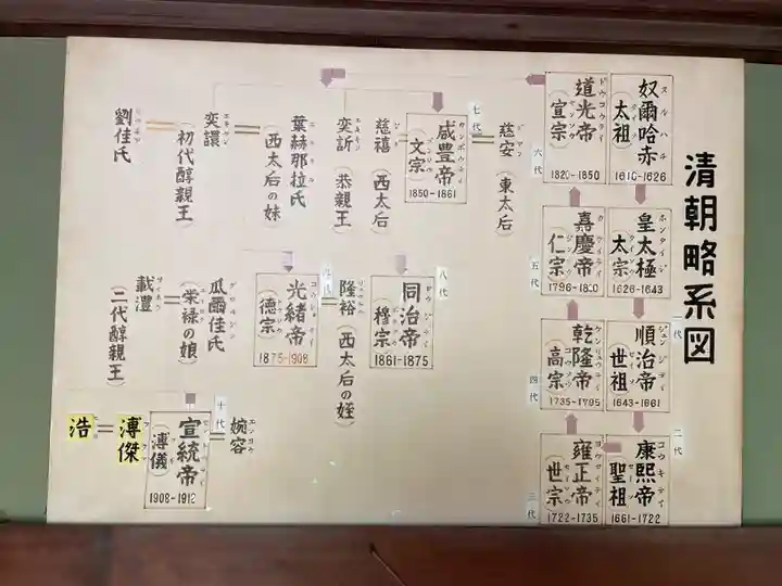 大宮神社(千葉県)