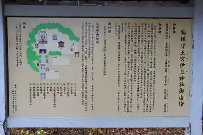 王宮伊豆神社の歴史