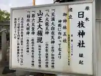 日枝神社(千葉県)