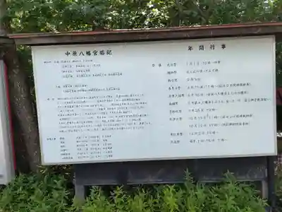 中原八幡宮(福岡県)