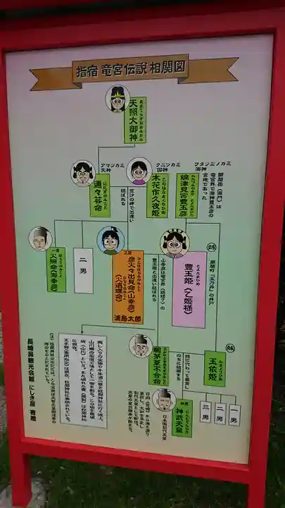 龍宮神社のその他建物