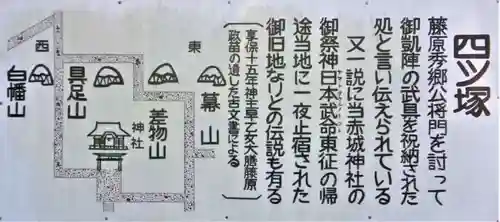 佐野赤城神社のその他建物