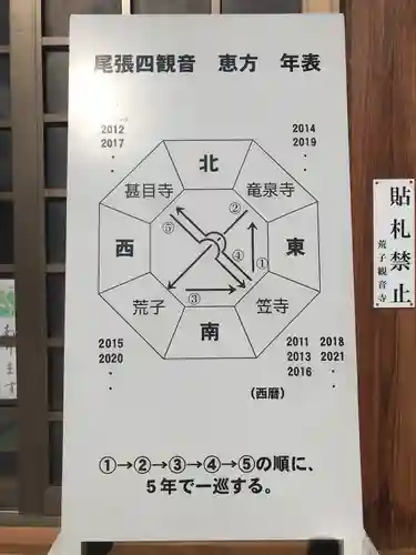 観音寺のその他建物