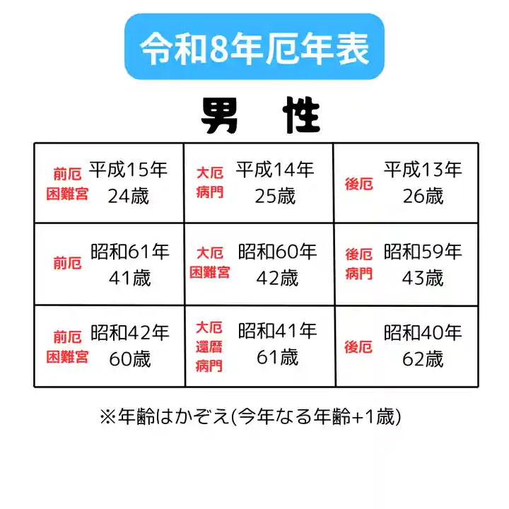釧路一之宮 厳島神社(北海道)