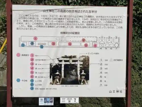 山王神社(長崎県)