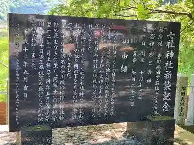 七社神社の歴史