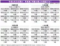 蓮久寺(千葉県)