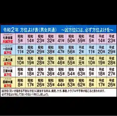 埼玉厄除け開運大師・龍泉寺（切り絵御朱印発祥の寺）の体験その他