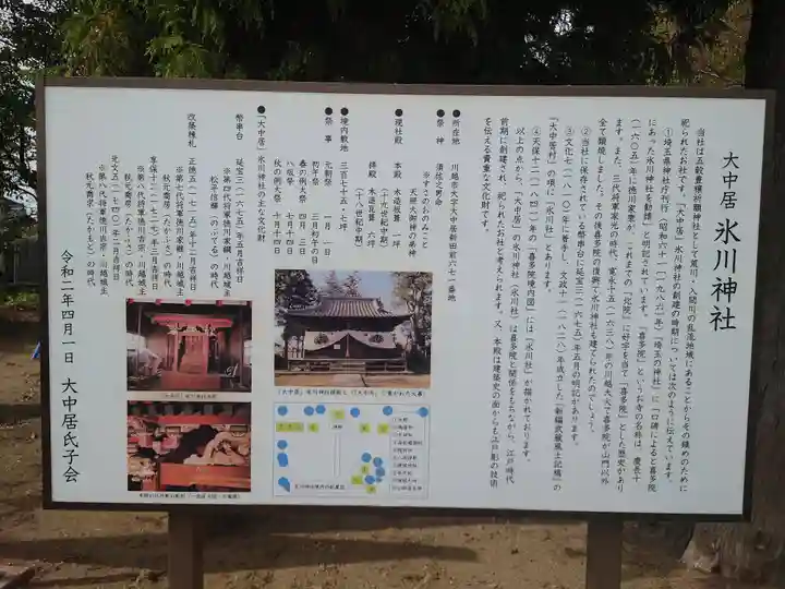 大中居氷川神社(埼玉県)