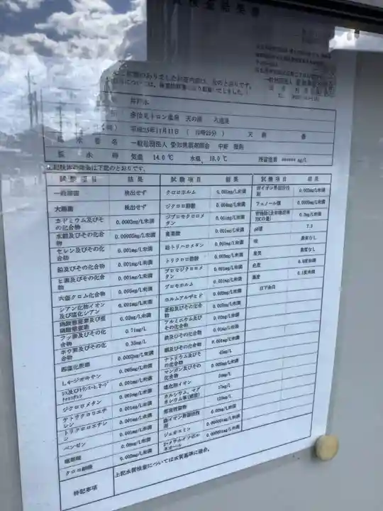 天信水神(岐阜県)