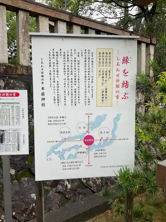 本莊神社のその他建物
