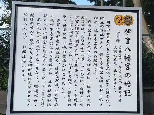 伊賀八幡宮の歴史