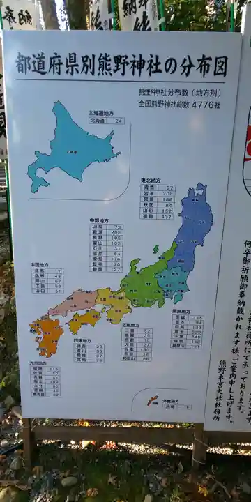 熊野本宮大社のその他建物