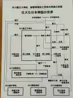 中山神社(埼玉県)