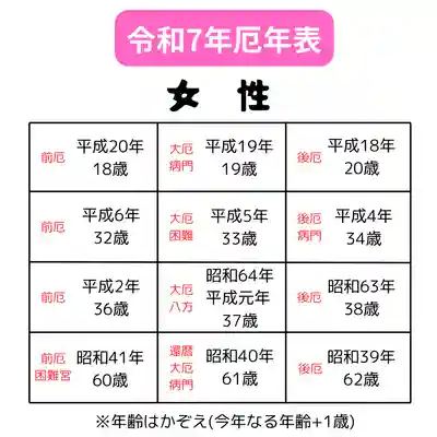 釧路一之宮 厳島神社(北海道)