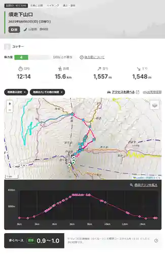 富士山頂上浅間大社奥宮(静岡県)