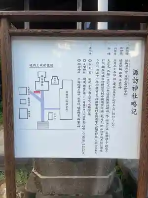 諏訪神社(神奈川県)