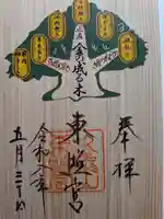 久能山東照宮(静岡県)