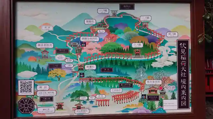 伏見稲荷大社のその他建物