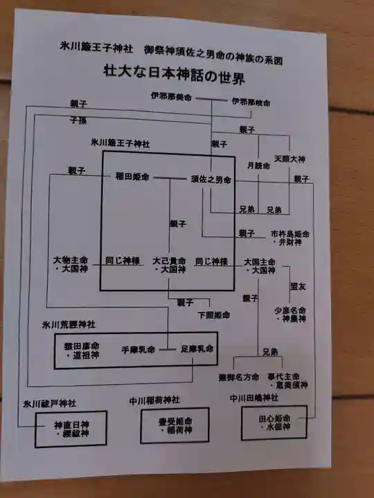 中山神社(埼玉県)