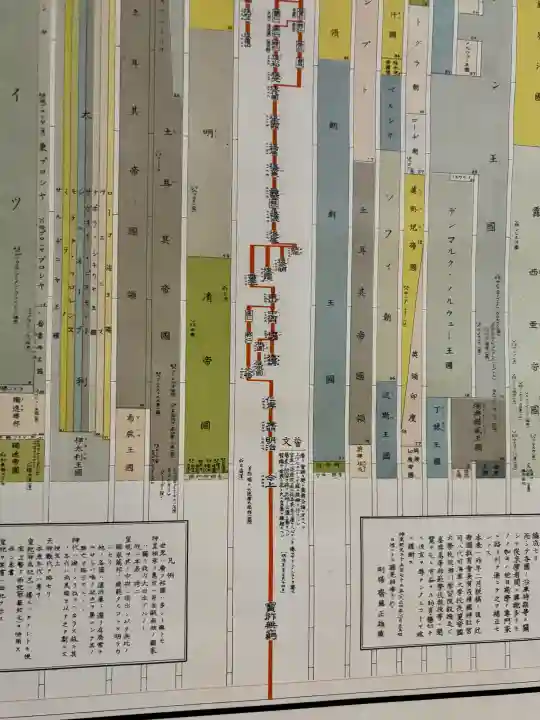 蚊里田八幡宮の{uncategorized: "未分類", other: "その他", undefined: "問題あり", building: "その他建物", grave: "お墓", sacred_gate: "鳥居", guardian: "狛犬", statue: "像", buddha: "仏像", history: "歴史", nature: "自然", garden: "庭園", animal: "動物", pagoda: "塔", temizu: "手水舎", mountain_gate: "山門・神門", sanctuary: "本殿・本堂", subordinate: "末社・摂社", art: "芸術", scenery: "景色", jizo: "地蔵", ema: "絵馬", goshuin: "御朱印", omikuji: "おみくじ", items: "授与品その他", amulet: "お守り", goshuincho: "御朱印帳", eats: "食事", festival: "お祭り", votive_dance: "神楽", shichigosan: "七五三参", wedding: "結婚式", experience: "体験その他", initially: "初詣", around: "周辺", anti_infection: "感染症対策"}