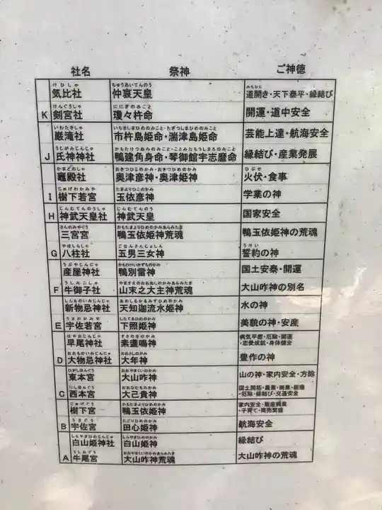 清洲山王宮 日吉神社(愛知県)