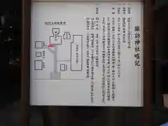 諏訪神社の歴史