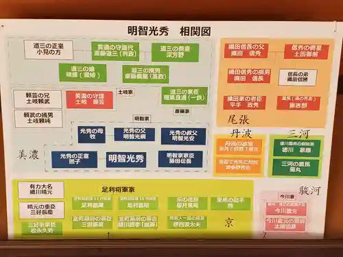 興禅寺のその他建物