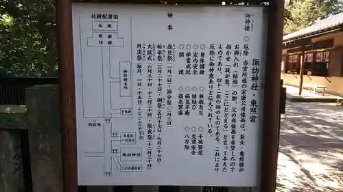 忍　諏訪神社・東照宮　の歴史