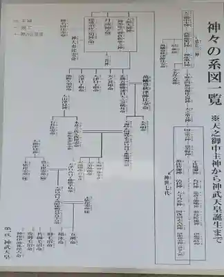 霧島岑神社のその他建物