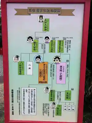 龍宮神社の{uncategorized: "未分類", other: "その他", undefined: "問題あり", building: "その他建物", grave: "お墓", sacred_gate: "鳥居", guardian: "狛犬", statue: "像", buddha: "仏像", history: "歴史", nature: "自然", garden: "庭園", animal: "動物", pagoda: "塔", temizu: "手水舎", mountain_gate: "山門・神門", sanctuary: "本殿・本堂", subordinate: "末社・摂社", art: "芸術", scenery: "景色", jizo: "地蔵", ema: "絵馬", goshuin: "御朱印", omikuji: "おみくじ", items: "授与品その他", amulet: "お守り", goshuincho: "御朱印帳", eats: "食事", festival: "お祭り", votive_dance: "神楽", shichigosan: "七五三参", wedding: "結婚式", experience: "体験その他", initially: "初詣", around: "周辺", anti_infection: "感染症対策"}