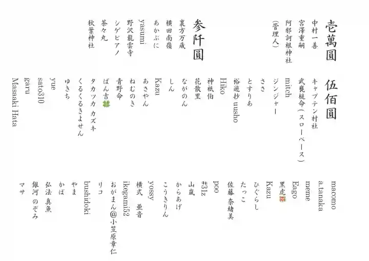 群馬県護国神社(群馬県)