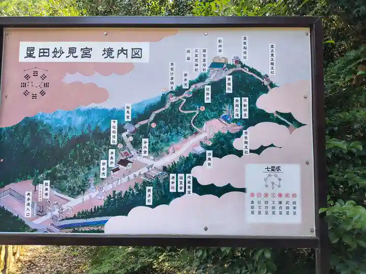 星田妙見宮(大阪府)