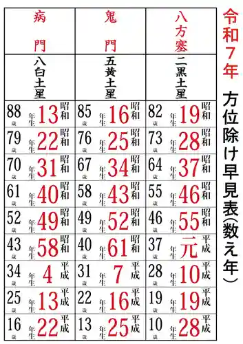 福島稲荷神社(福島県)