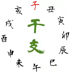 元郷氷川神社(埼玉県)(2020年07月19日(日) 11時41分16秒投稿)