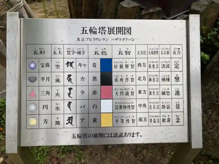 青蓮寺のその他建物