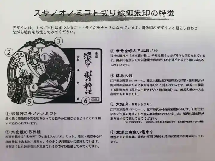 中野沼袋氷川神社(東京都)