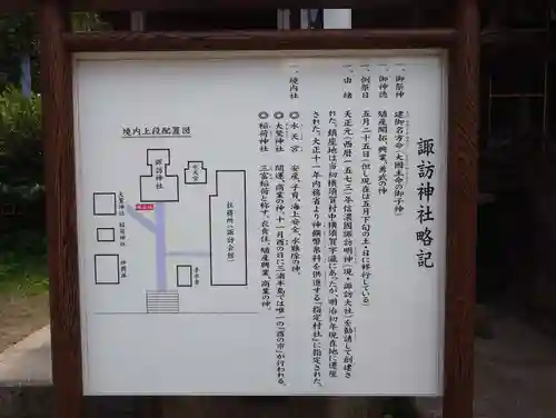 諏訪神社(神奈川県)
