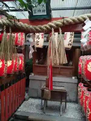 白山神社の末社・摂社