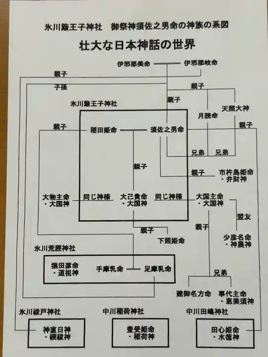 中山神社(埼玉県)