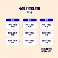 蚊里田八幡宮(長野県)