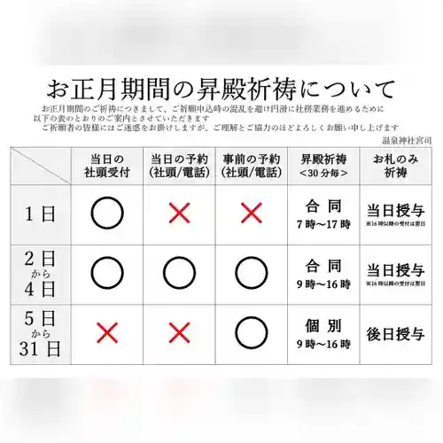 温泉神社〜いわき湯本温泉〜(福島県)