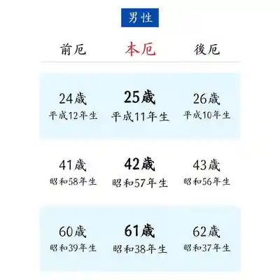 總社 和田八幡宮(福井県)