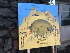 富士山頂上浅間大社奥宮(静岡県)