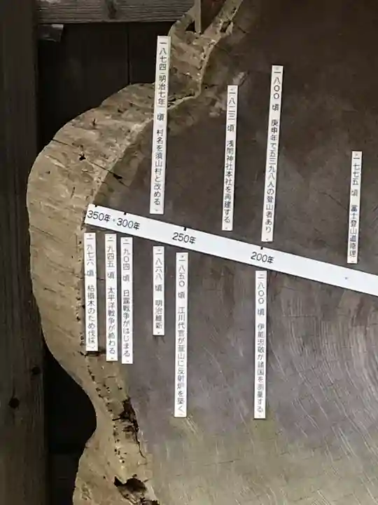 須山浅間神社のその他建物